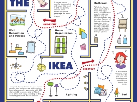 Ikea, infographic, illustration